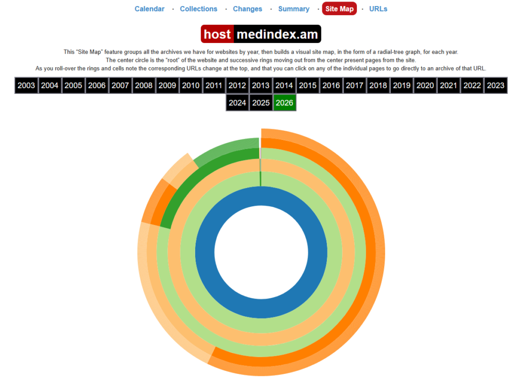 Medindex interface