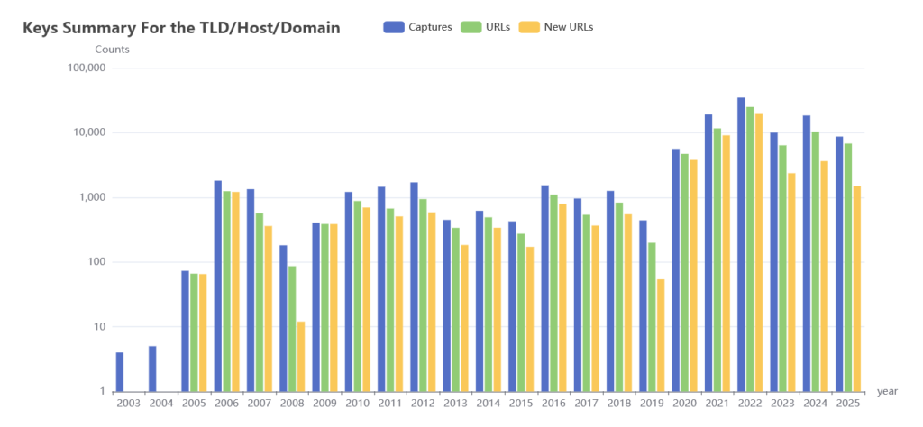 Medindex historical screenshot